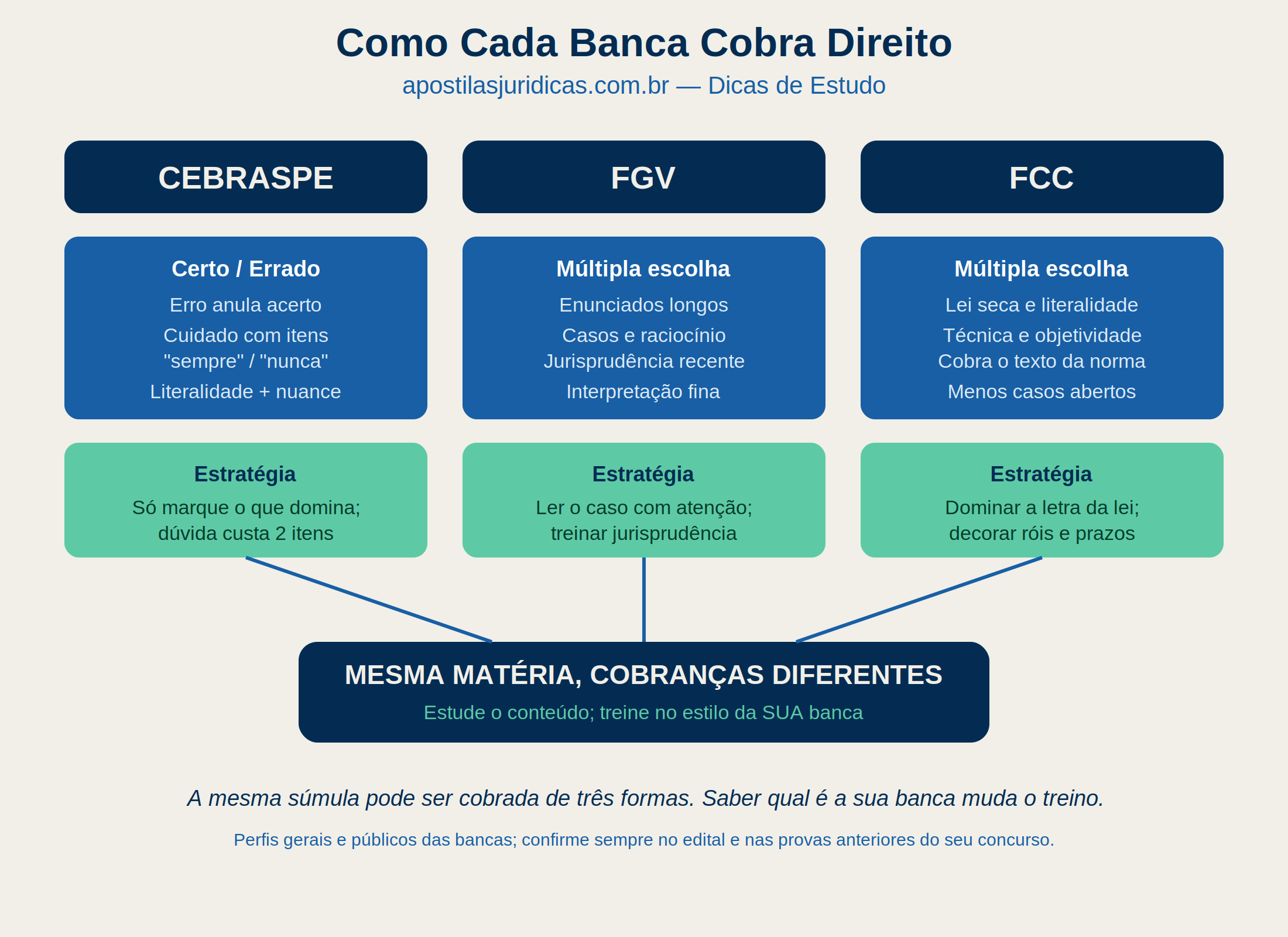 Mapa mental do método