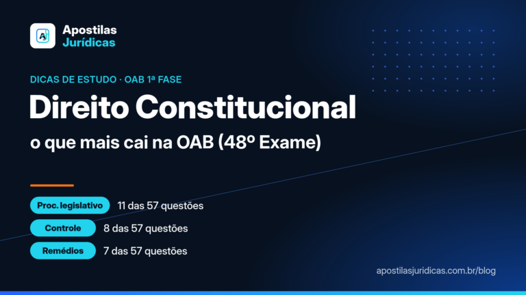Direito Constitucional na OAB: processo legislativo, controle de constitucionalidade e remédios constitucionais são os temas que mais caem