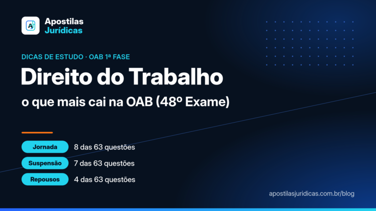 Direito do Trabalho na OAB: jornada, suspensão do contrato e repousos são os temas que mais caem