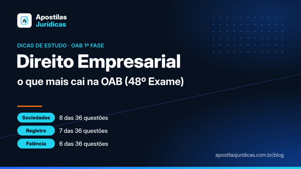 Direito Empresarial na OAB: sociedades, registro e prepostos, empresário e falência são os temas que mais caem