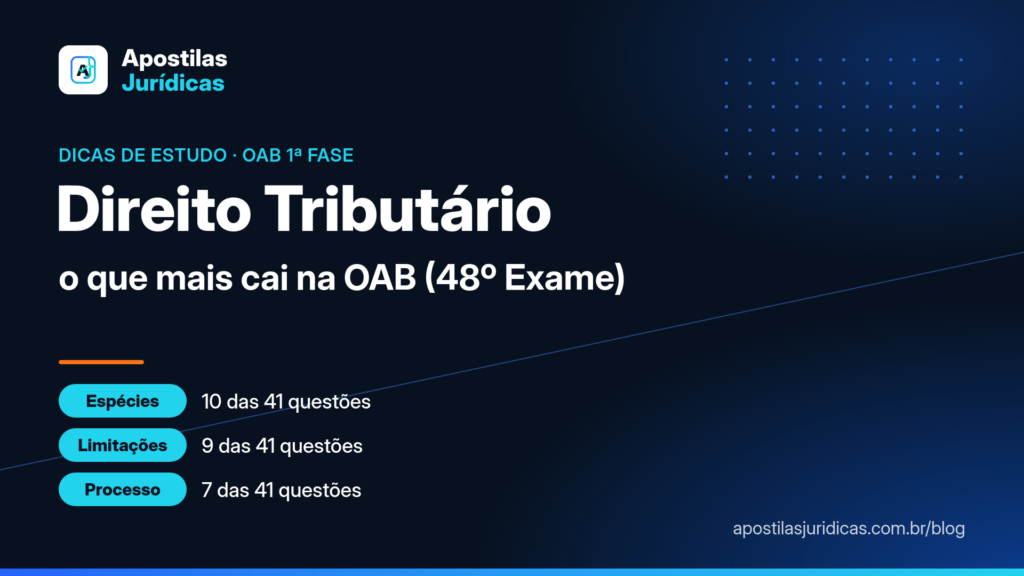 Direito Tributário na OAB: espécies tributárias, limitações ao poder de tributar e processo tributário são os temas que mais caem