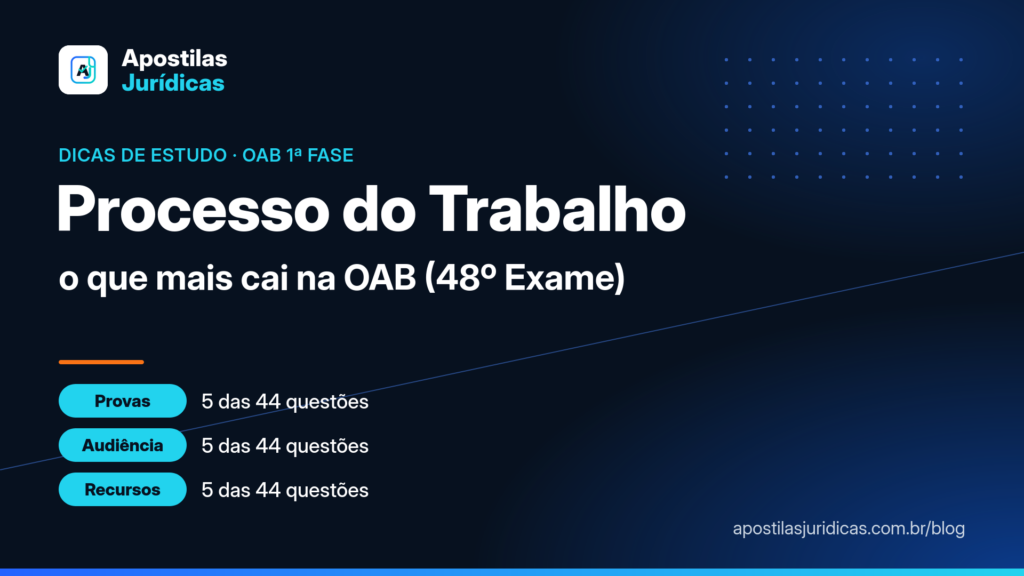 Processo do Trabalho na OAB: provas, audiência e recursos são os temas que mais caem