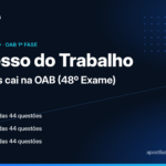 Processo do Trabalho na OAB: provas, audiência e recursos são os temas que mais caem